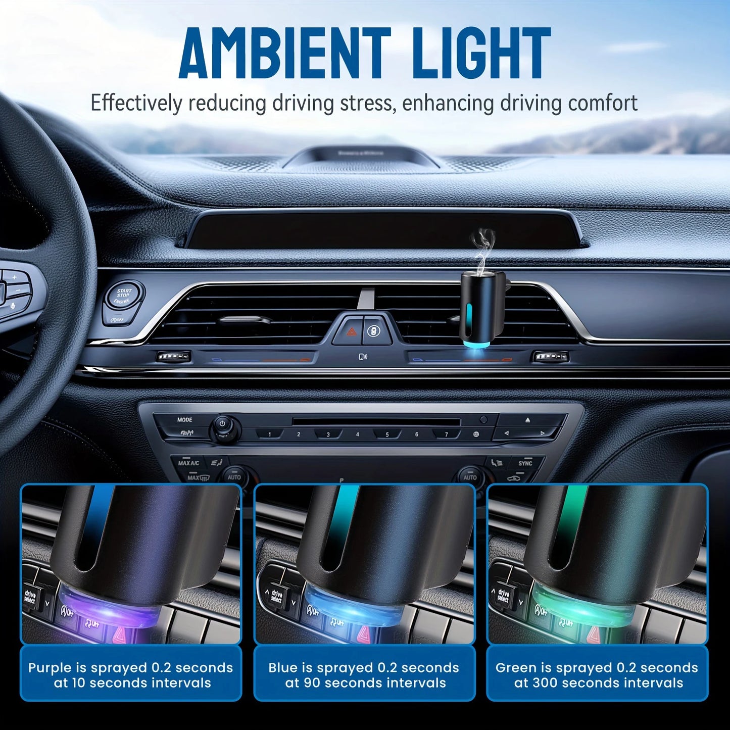 AutoXPrime™ Intelligent Car Aroma